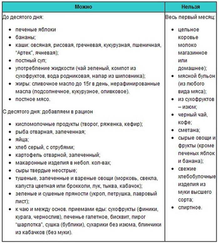 Морская капуста при беременности: состав, полезные свойства, противопоказания, правила выбора и хранения