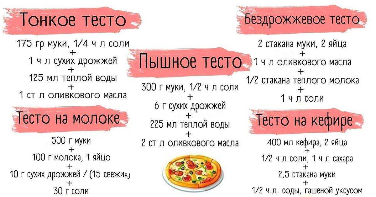 Самое проверенное тесто для пиццы – лучшие рецепты приготовления теста, как в пиццерии