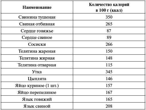 Свинина: польза и вред для организма | food and health