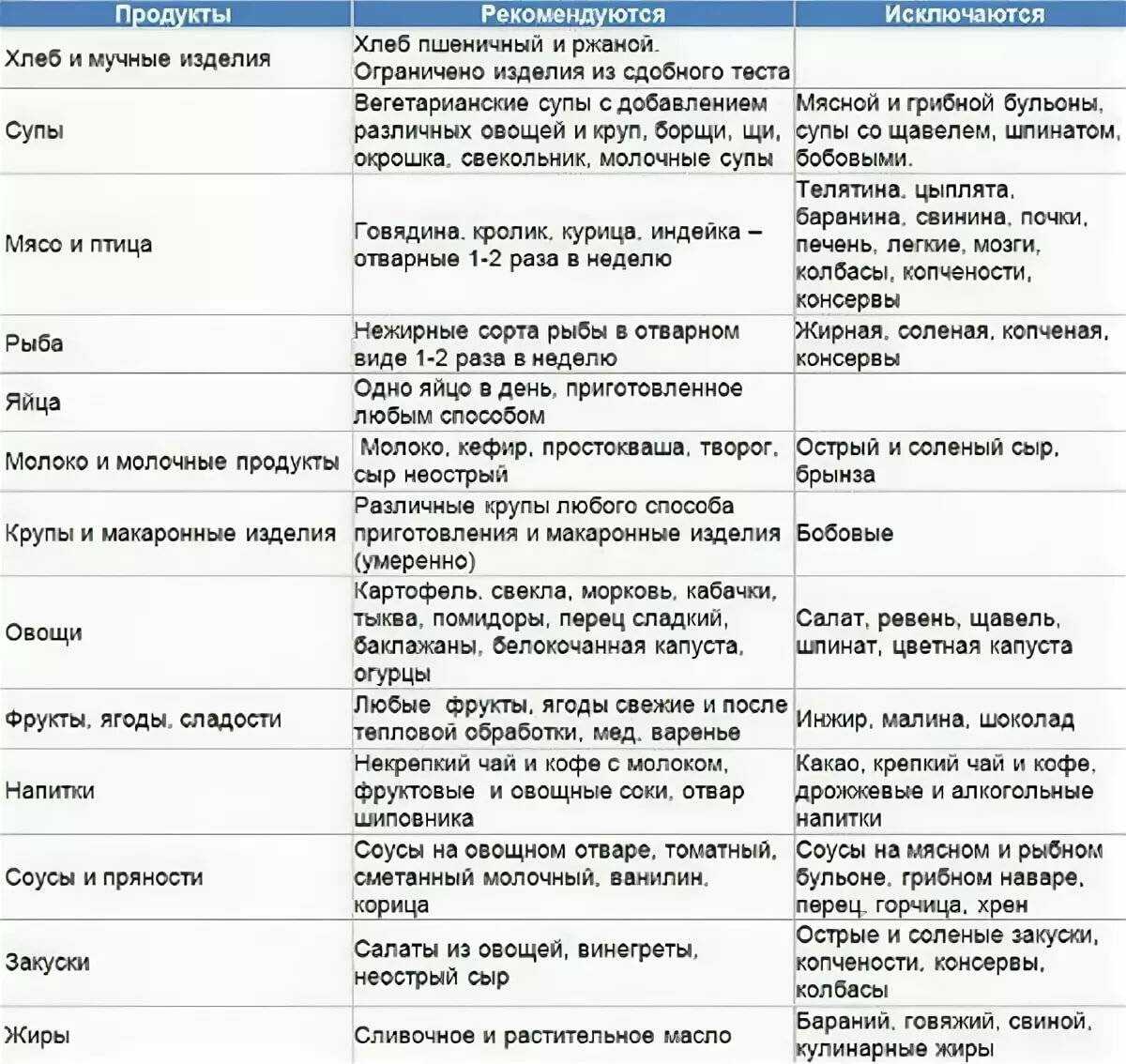 Рыба. лучшие сочетания продуктов