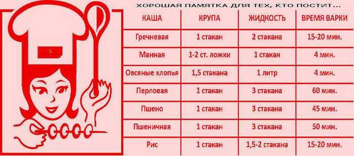 20 вкусных рецептов манной каши на молоке