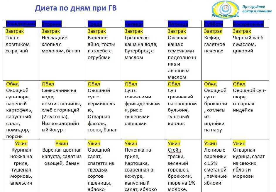 Морская капуста для полноценного питания при лактации