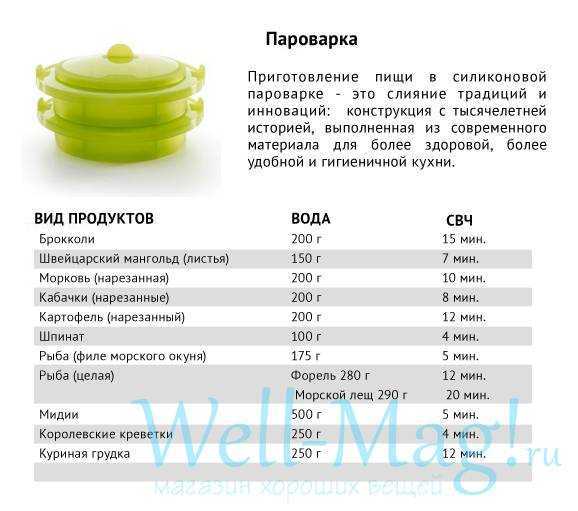 Как и сколько варить минтай?