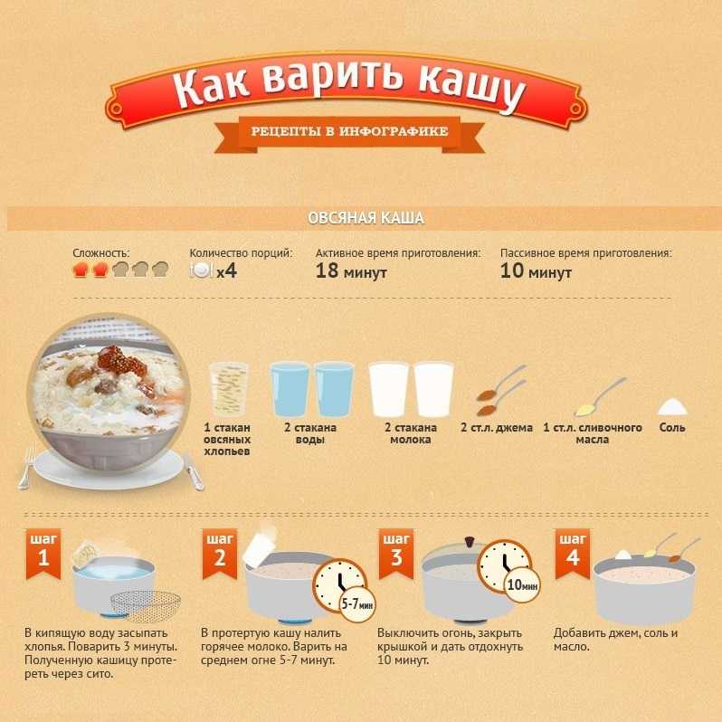 Как сварить овсяную кашу для грудничка на молоке и на воде: рецепт