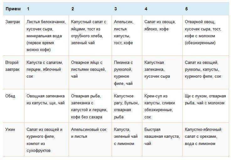 Японская диета на 14 дней: меню на каждый день, таблица