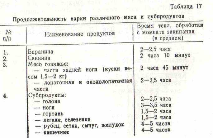 Свиное легкое - как и сколько по времени варить, простые методы варки и готовки | maritera.ru