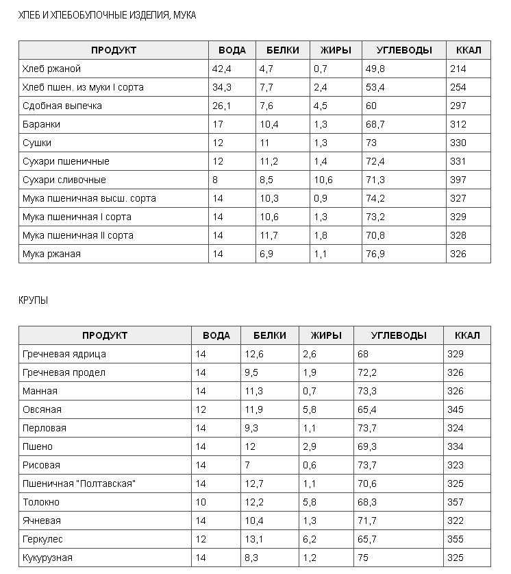 Таблица калорийности рыбы и морепродуктов