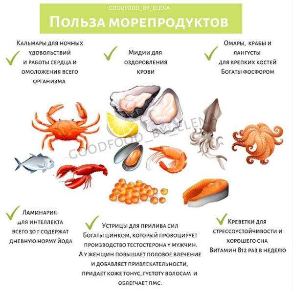 Не вся рыба одинаково полезна Некоторая может приносить непоправимый ущерб организму человека, потому лучше от нее отказаться
