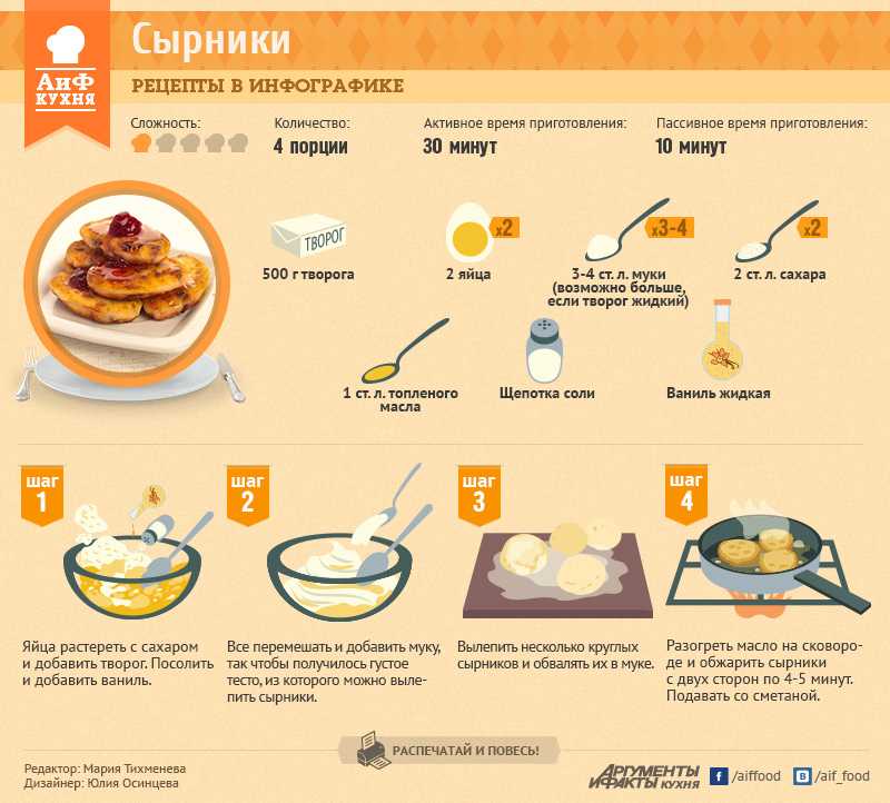 Тушёная рыбка-пикша с луком и морковью: отличный пп-ужин!
