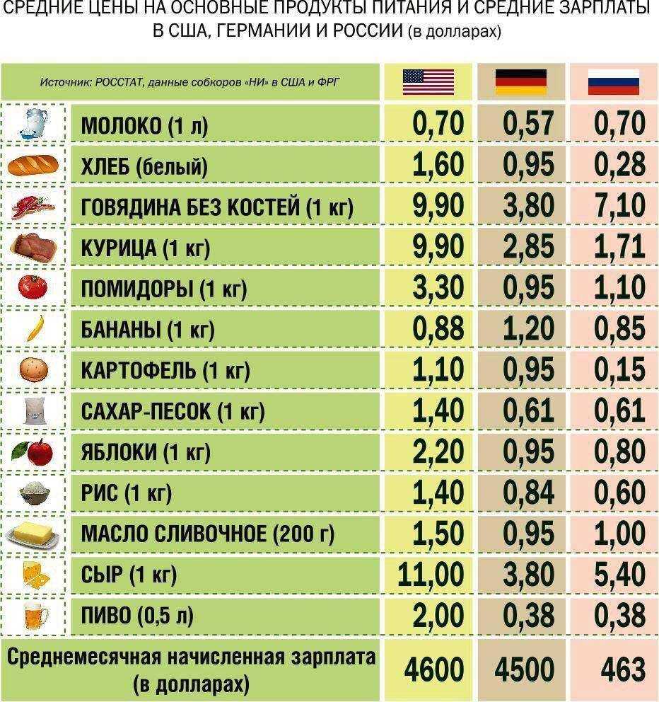 Рыбный рынок Италии – большое разнообразие по высоким ценам Какие продукты стоят дорого, а какие дешевле чем в России