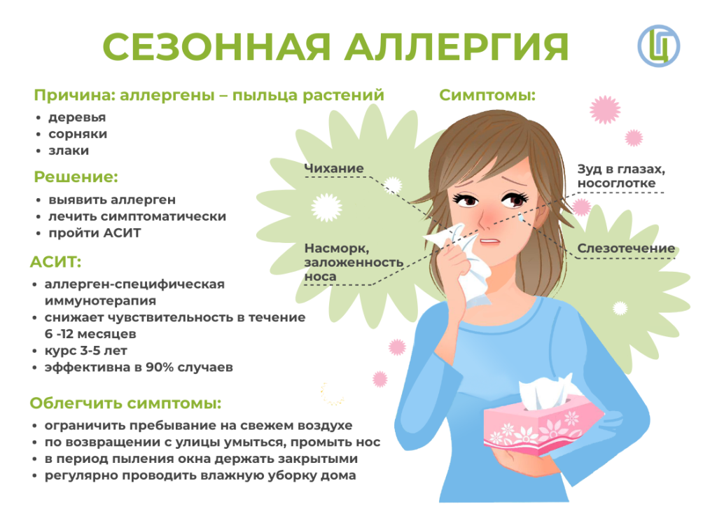 Почему проявляется аллергия на рыбу и морепродукты Как часто встречается такая реакция и есть ли рыба, которая не вызывает аллергию