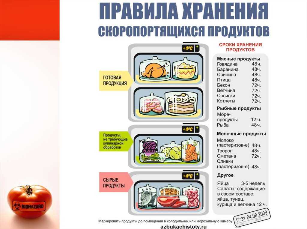 Как хранить копченую рыбу, где и сколько хранится рыба.