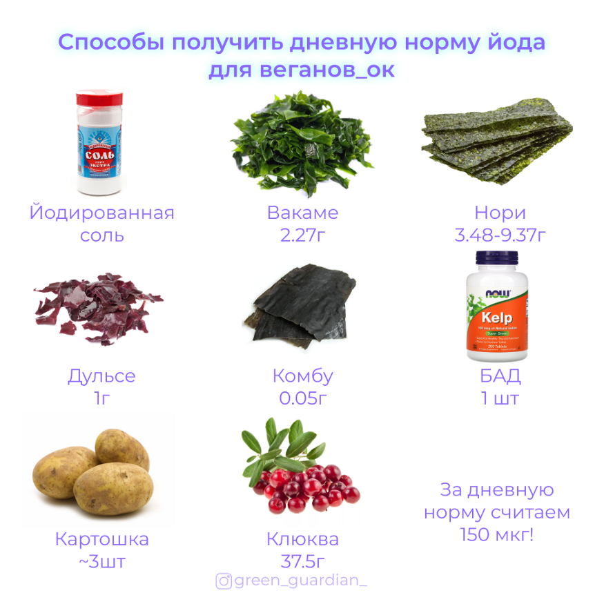 Таблица продуктов богатых йодом для щитовидки