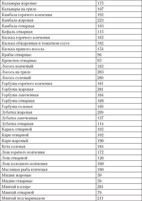 Сельдь польза и вред, изучаем полезные свойства для организма