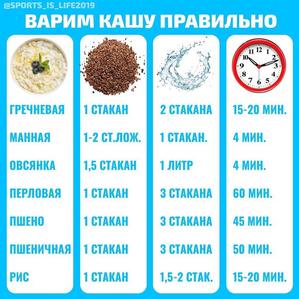Сколько варить свиное легкое