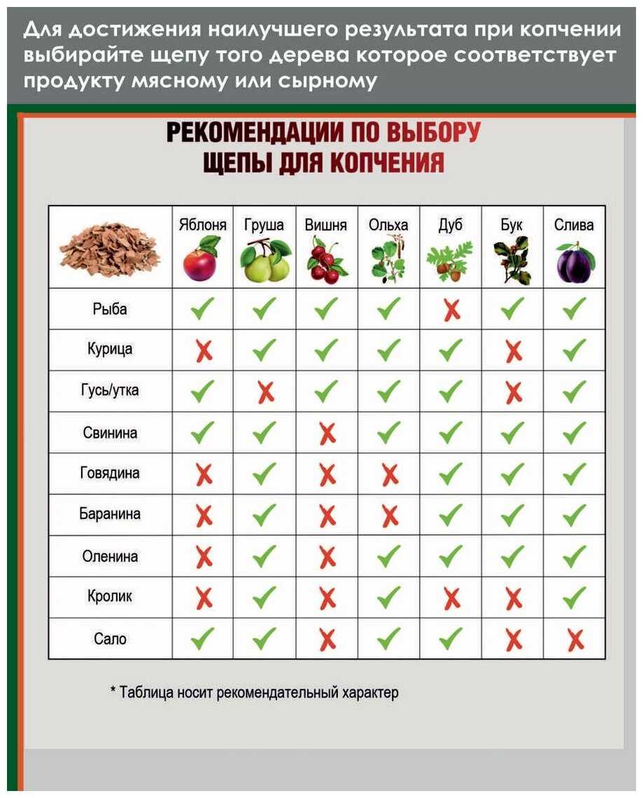 Подготовка к копчению Горячего копчения Холодного копчения Как есть копченную мойву Печь для копчения Щепа для копчения