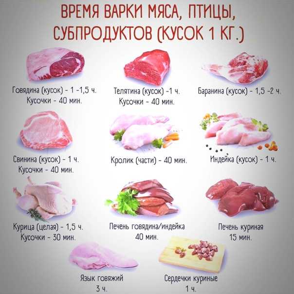 Почему нельзя варить замороженное мясо - red fox day