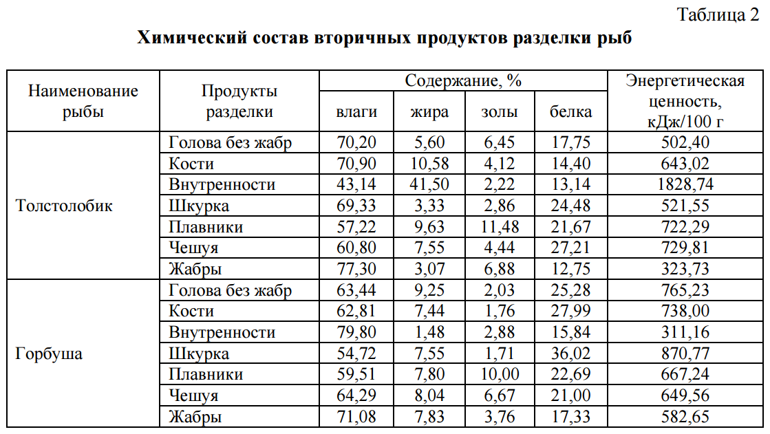 Рыба кижуч: польза и вред, отзывы потребителей, рецепты