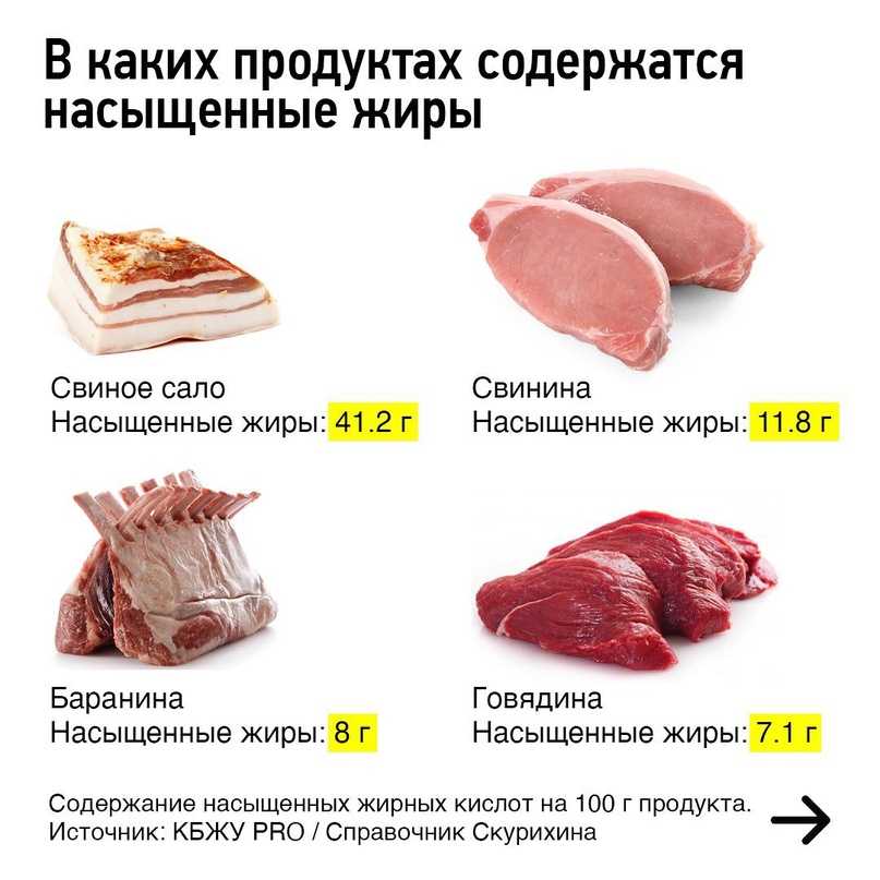 Смалец: польза и вред, состав, влияние продукта на организм