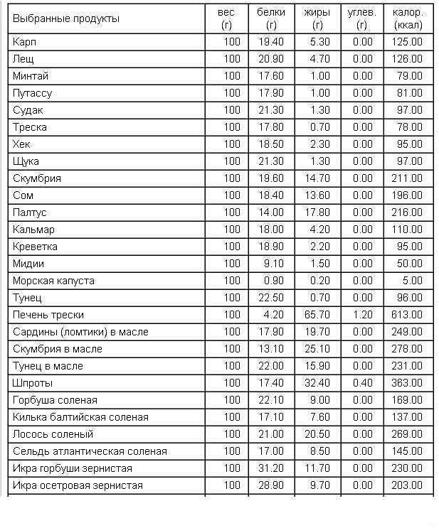 Очень вкусная скумбрия, соленая в домашних условиях: 9 простых рецептов