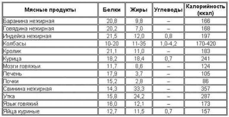 Как приготовить легкое свиное: важные напоминания и вкусные рецепты на радость хозяйке и ее гостям