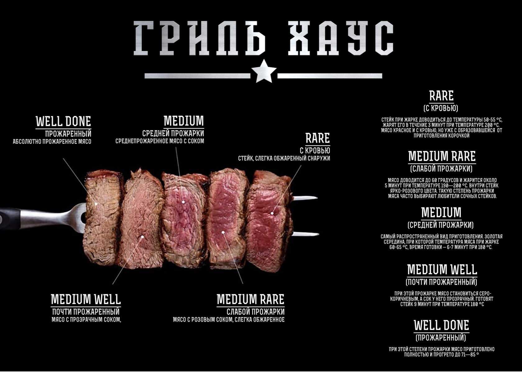 Как приготовить стейк рибай: 14 шагов