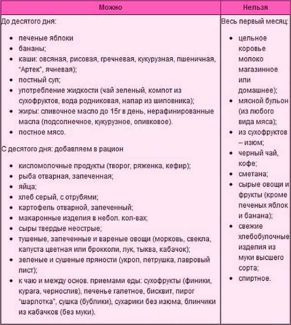 Морская капуста при грудном вскармливании