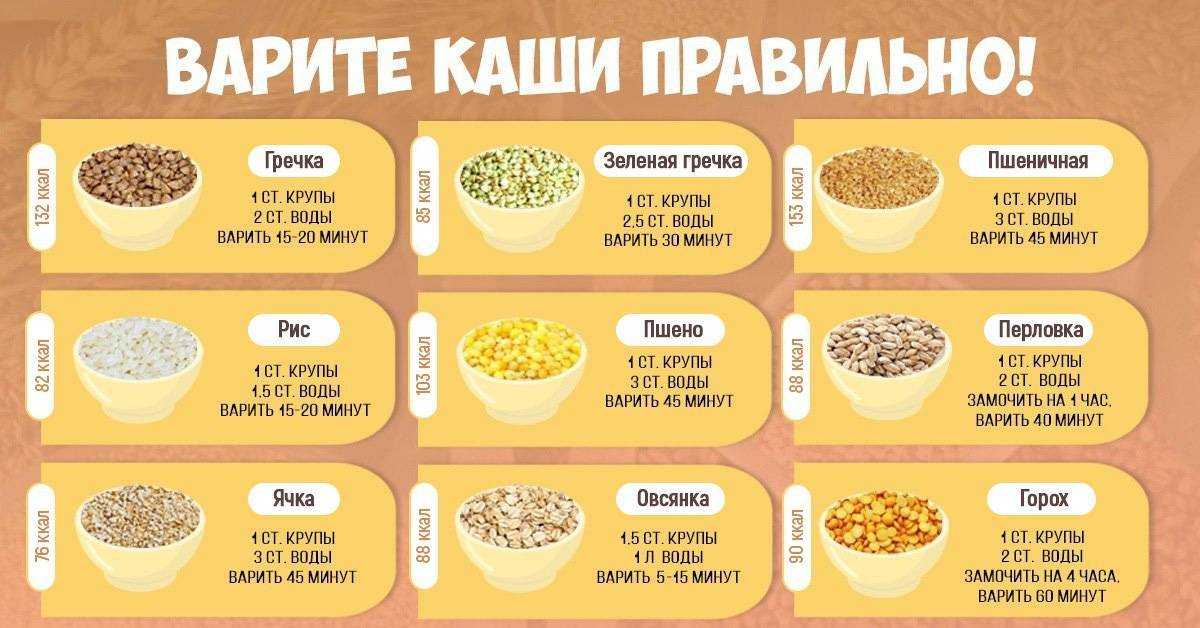 Пшеничная каша с брокколи и фисташками