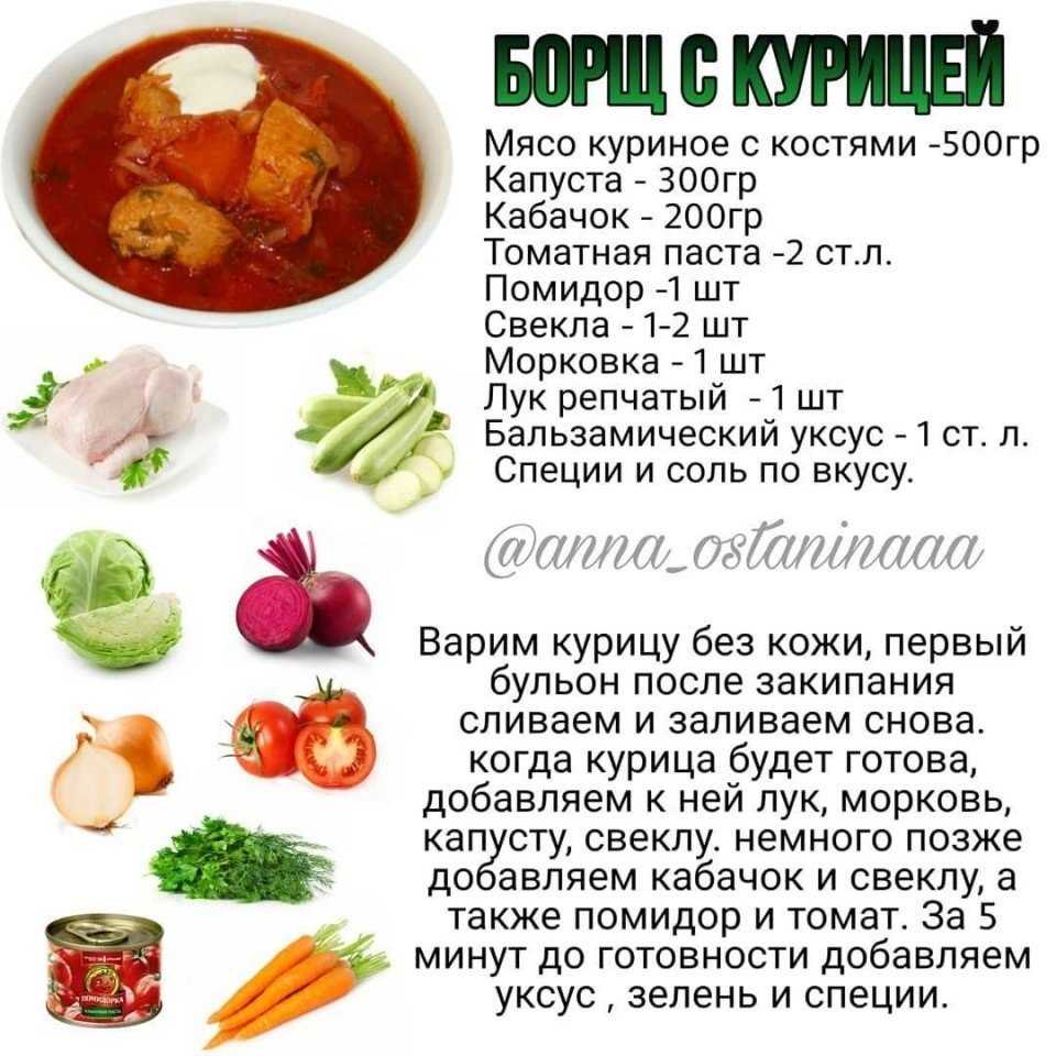 Борщ со свежей капустой и свеклой — пошаговый рецепт на мясном бульоне с говядиной
