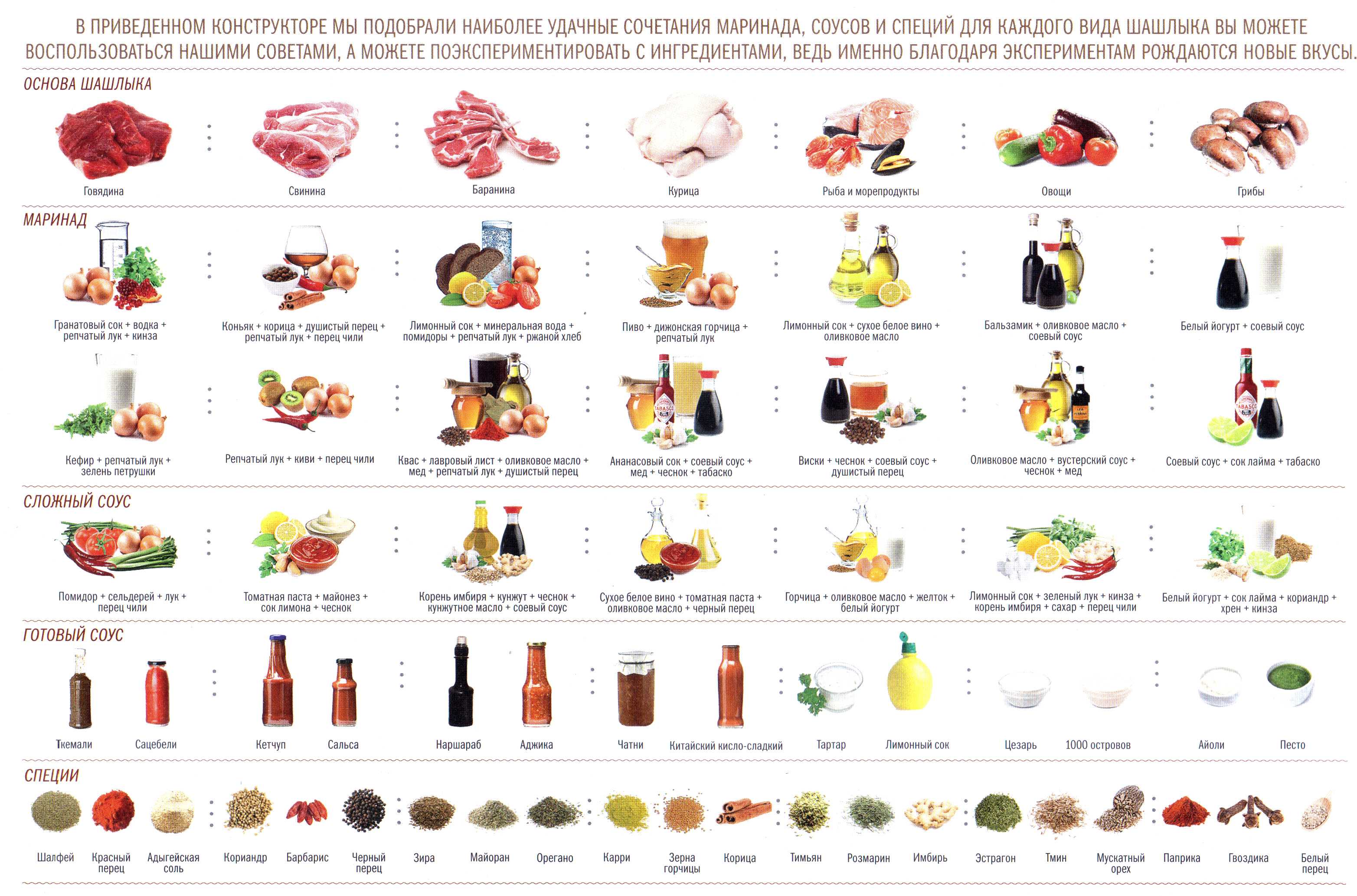 Утка в духовке. все секреты вкусной запеченной утки в духовке, рецепт с фото | волшебная eда.ру