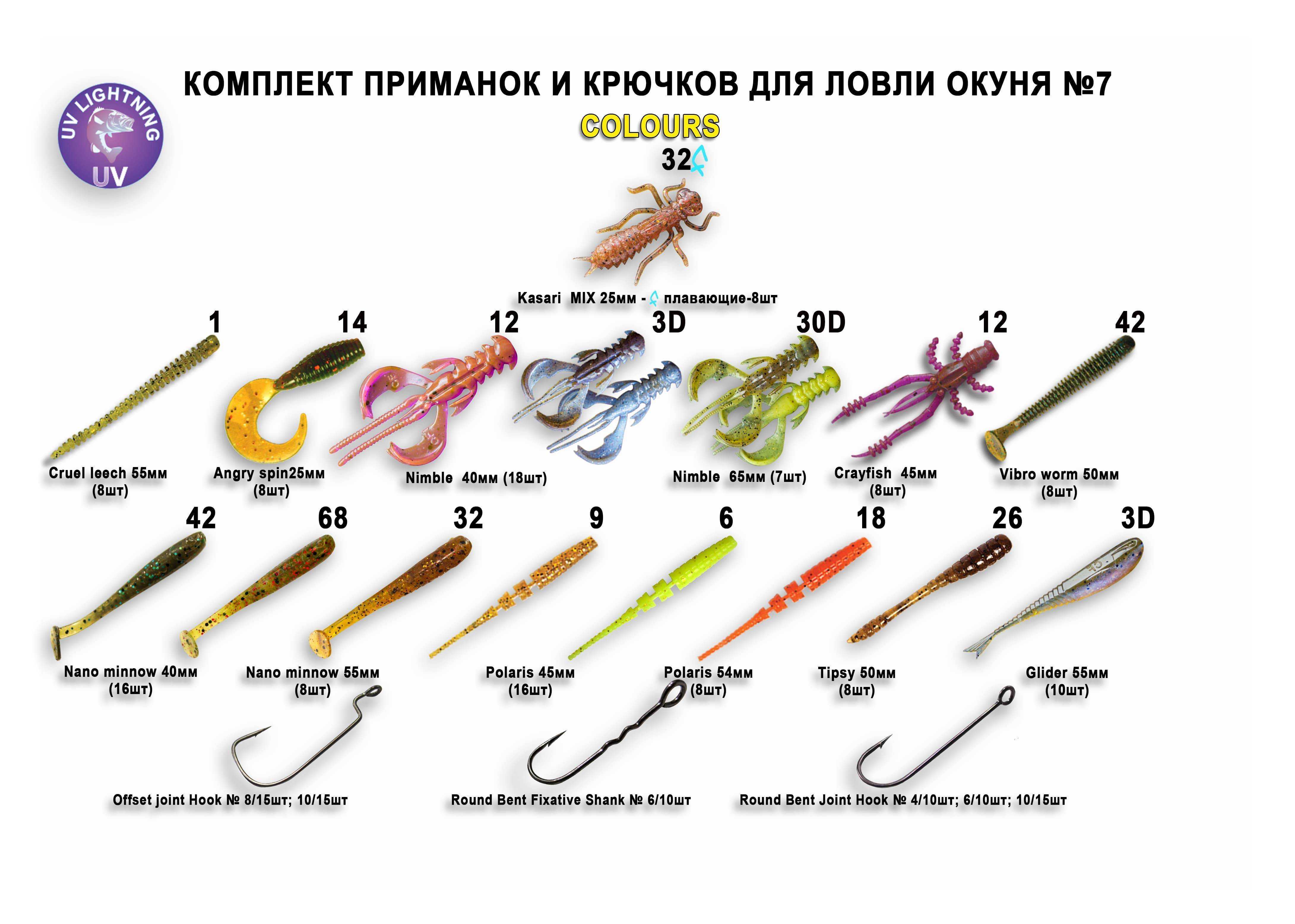 Что за рыба радужная форель: описание и образ жизни